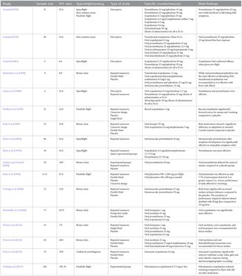 Pharmacological and non-pharmacological countermeasures to Space Motion Sickness: a systematic review